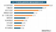 取2016年比拟两项数著增加